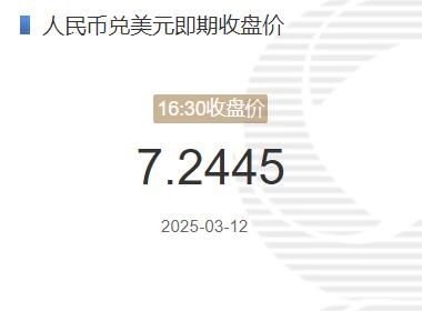 3月12日人民币兑美元即期收盘价报7.2445 较上一交易日下调139个基点(2025年03月12日)