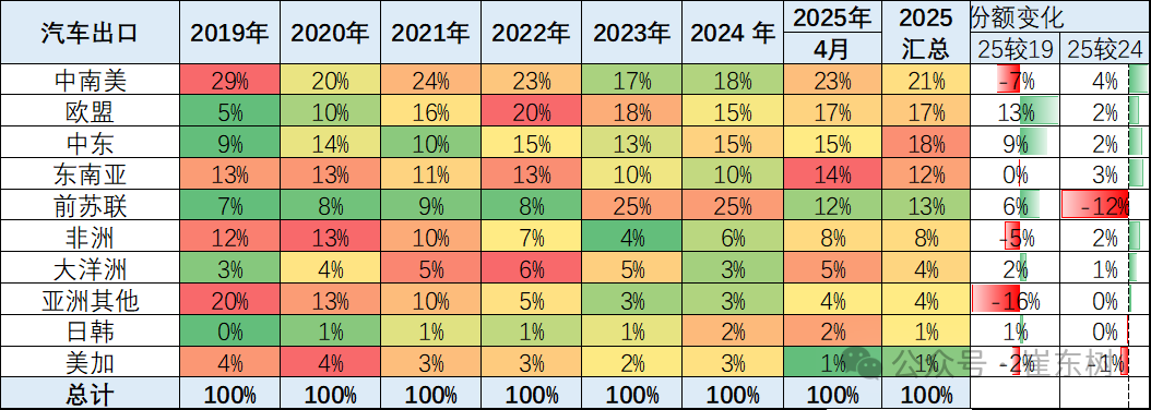 崔东树：1-4月中国汽车实现出口216万辆 同比增速15% - 图片10