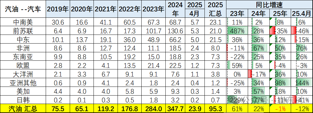 崔东树：1-4月中国汽车实现出口216万辆 同比增速15% - 图片26