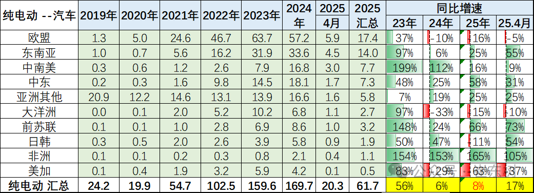 崔东树：1-4月中国汽车实现出口216万辆 同比增速15% - 图片28