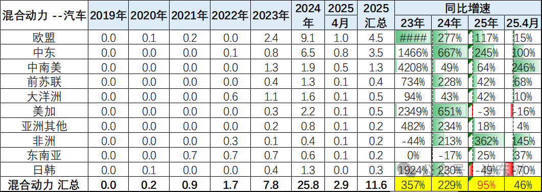 崔东树：1-4月中国汽车实现出口216万辆 同比增速15% - 图片27