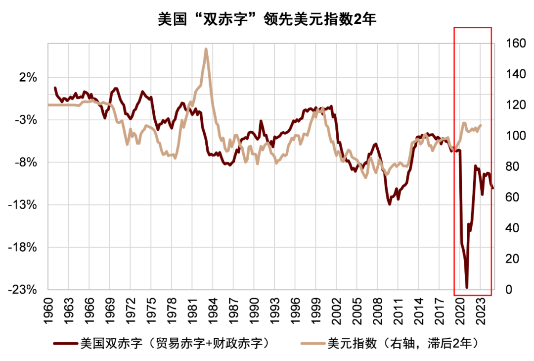 中金：美元周期已到下行拐点 - 图片3