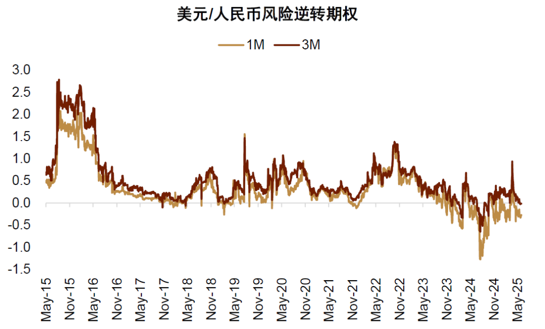 中金：美元周期已到下行拐点 - 图片12