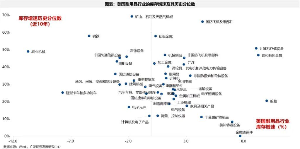 全球共振复苏的概率有多大？ - 图片5