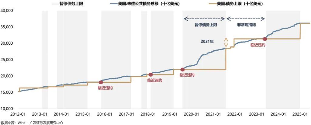 全球共振复苏的概率有多大？ - 图片3