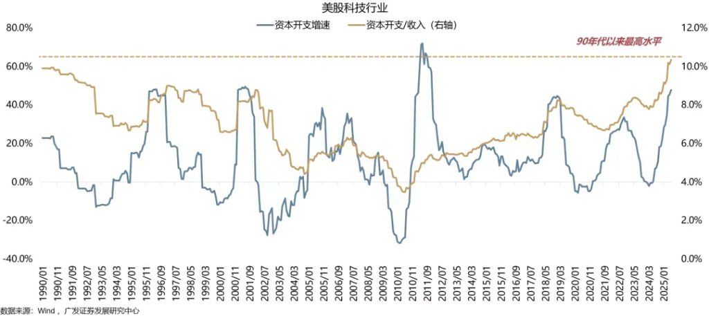 全球共振复苏的概率有多大？ - 图片4