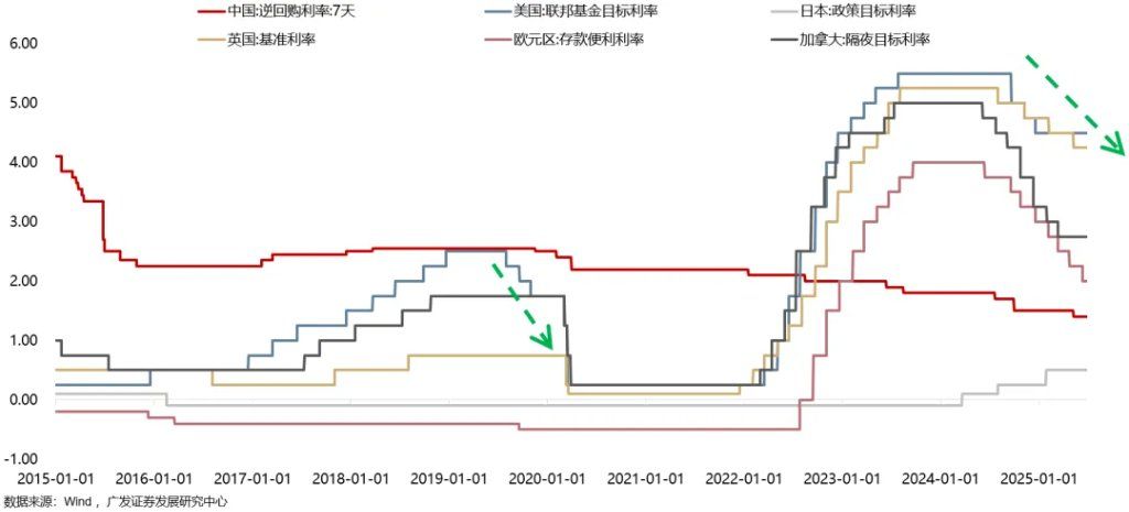 全球共振复苏的概率有多大？ - 图片15