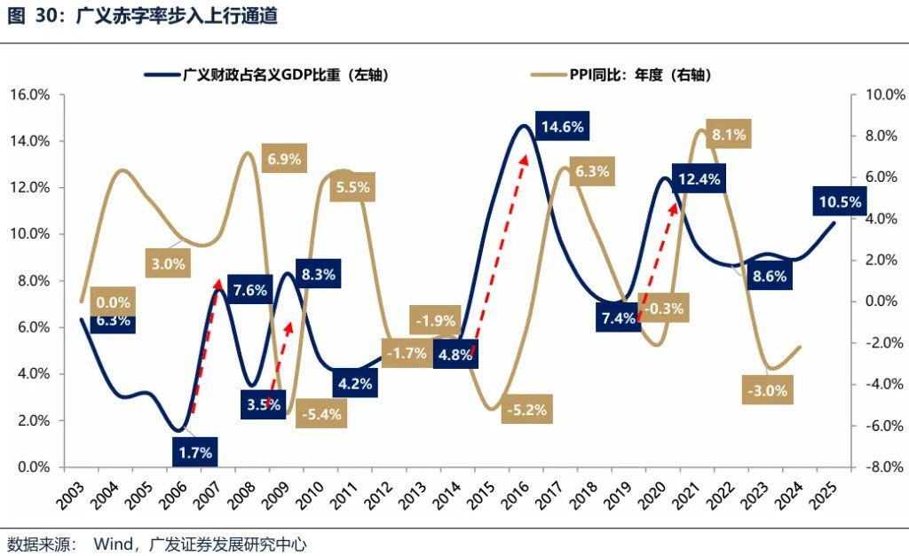 全球共振复苏的概率有多大？ - 图片10