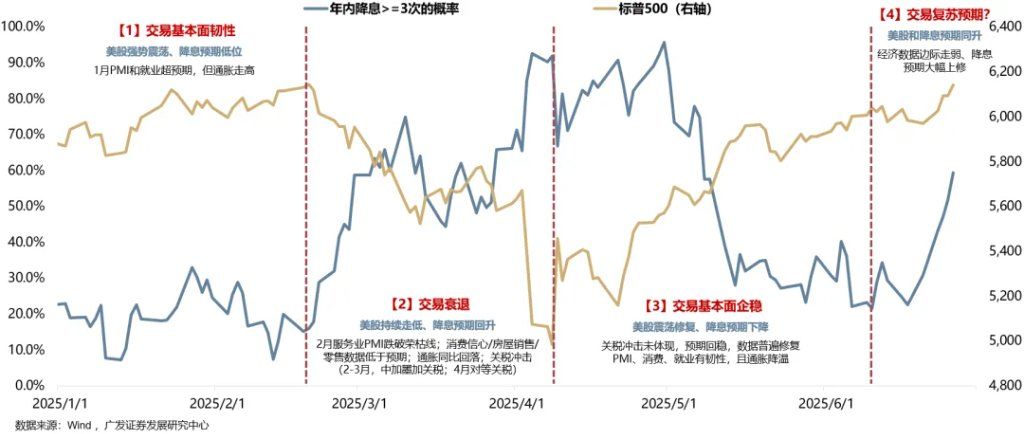全球共振复苏的概率有多大？ - 图片13