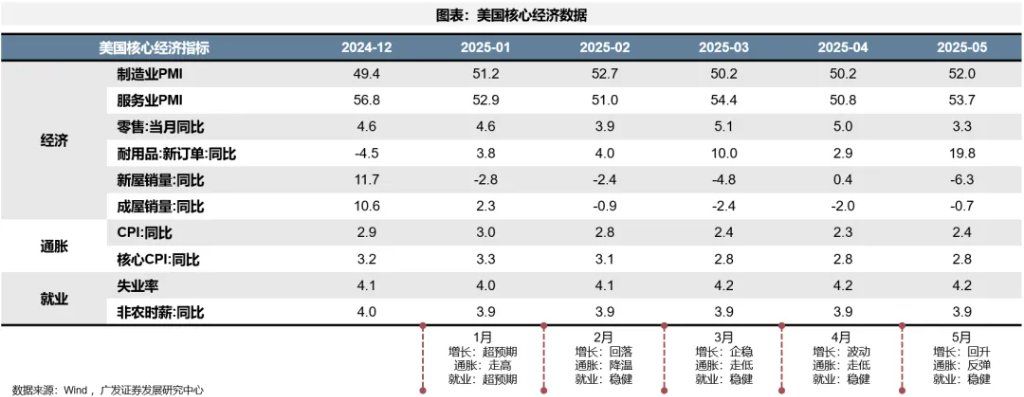 全球共振复苏的概率有多大？ - 图片14