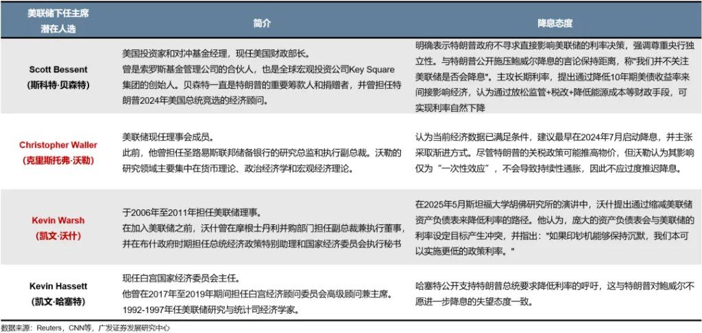 全球共振复苏的概率有多大？ - 图片18