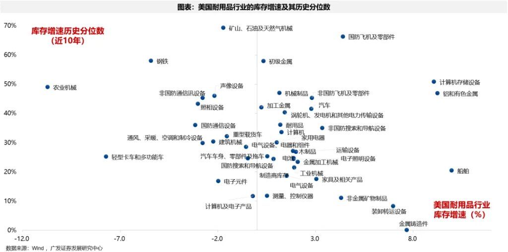 全球共振复苏的概率有多大？ - 图片26