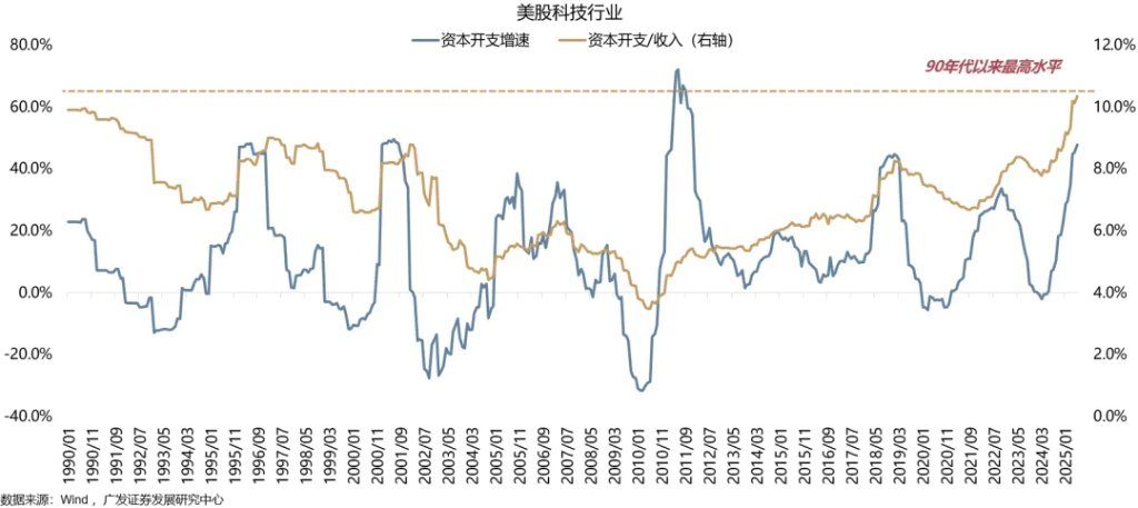 全球共振复苏的概率有多大？ - 图片24