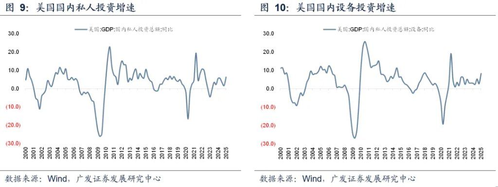 全球共振复苏的概率有多大？ - 图片22