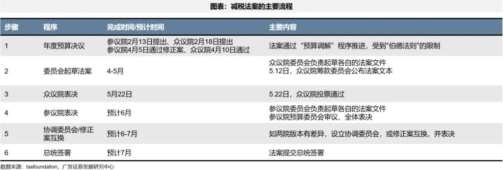 全球共振复苏的概率有多大？ - 图片20