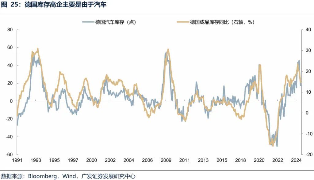 全球共振复苏的概率有多大？ - 图片35