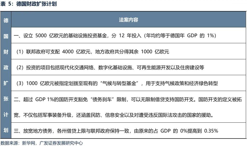 全球共振复苏的概率有多大？ - 图片31