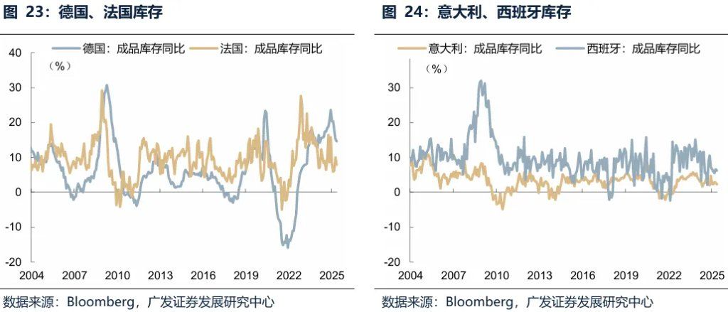 全球共振复苏的概率有多大？ - 图片34