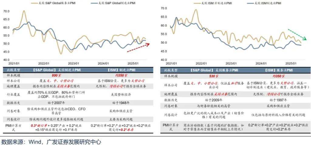 全球共振复苏的概率有多大？ - 图片27