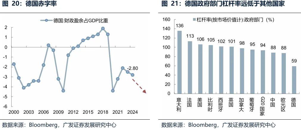 全球共振复苏的概率有多大？ - 图片32