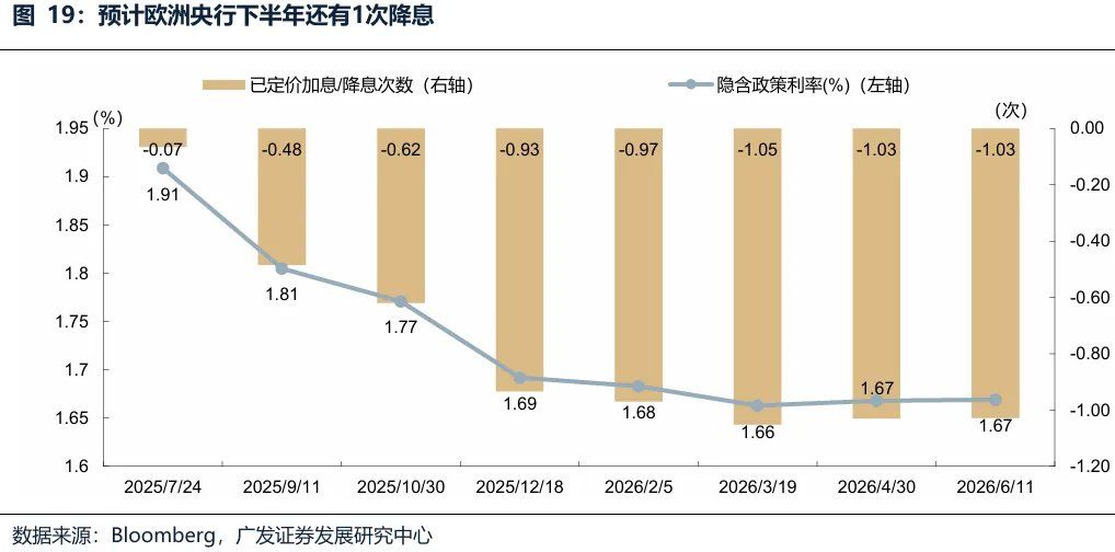 全球共振复苏的概率有多大？ - 图片30