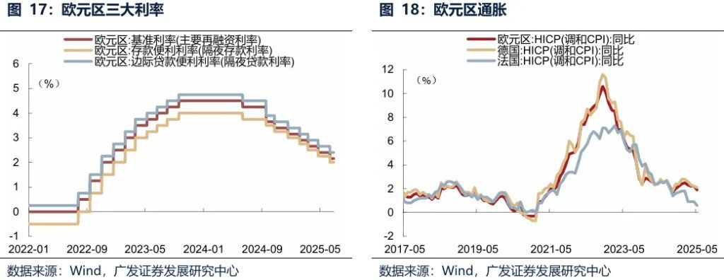 全球共振复苏的概率有多大？ - 图片29