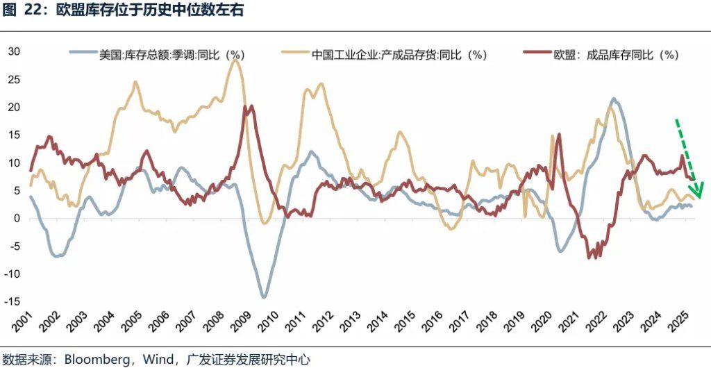 全球共振复苏的概率有多大？ - 图片33