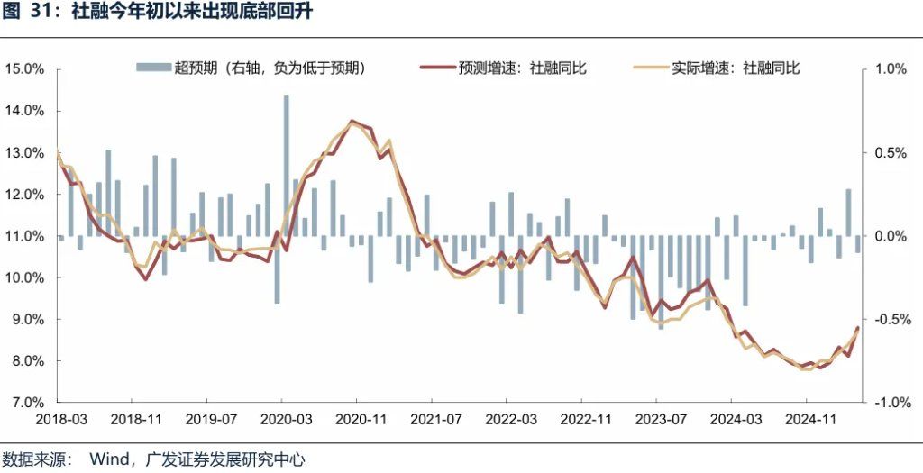 全球共振复苏的概率有多大？ - 图片38