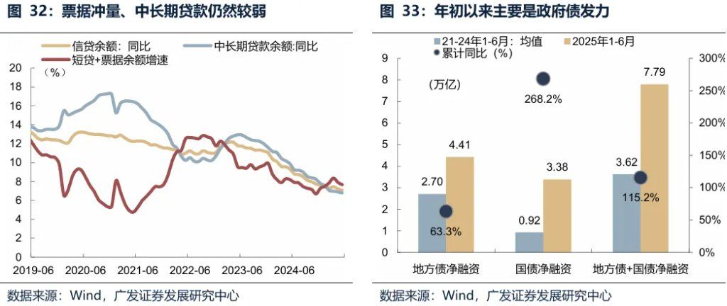全球共振复苏的概率有多大？ - 图片39