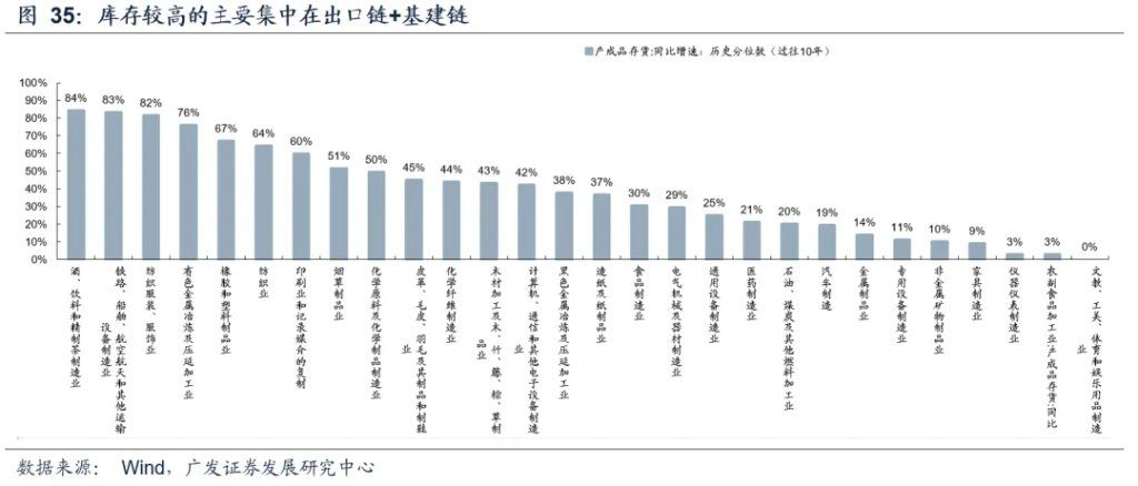 全球共振复苏的概率有多大？ - 图片41
