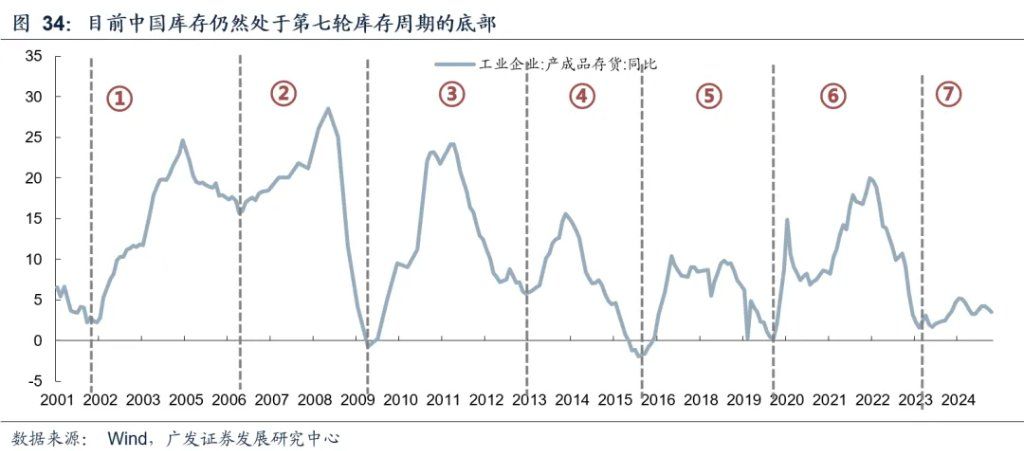 全球共振复苏的概率有多大？ - 图片40