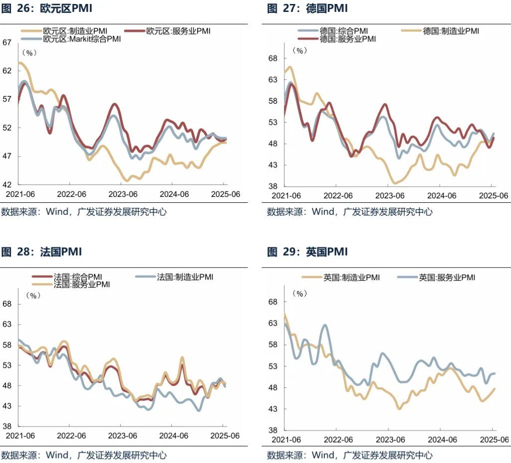 全球共振复苏的概率有多大？ - 图片36