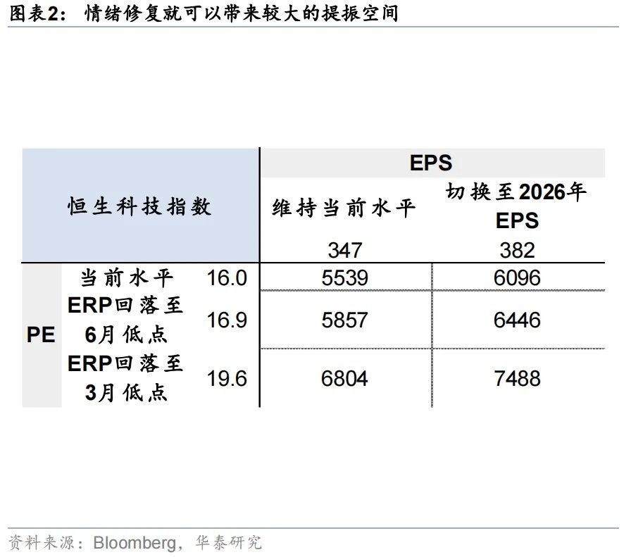 港股科技可能引领第三轮中国资产重估 - 图片2