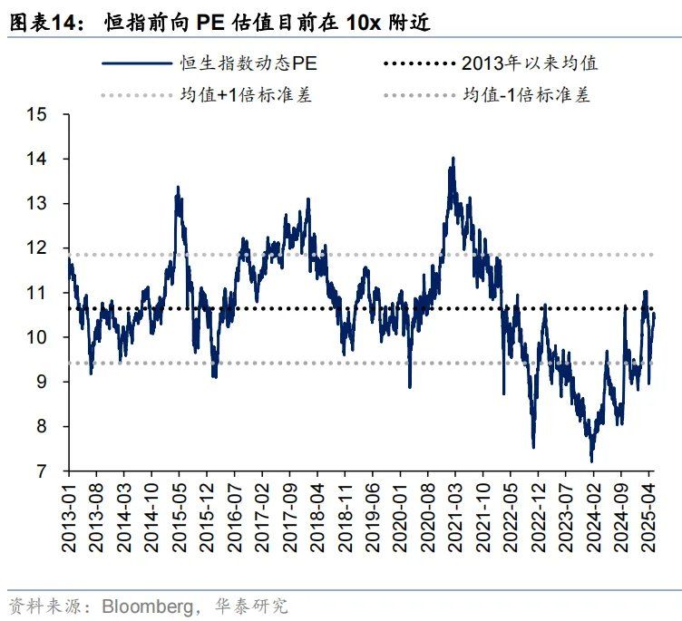 港股科技可能引领第三轮中国资产重估 - 图片6