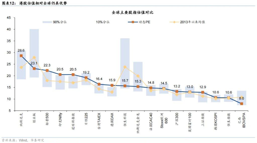 港股科技可能引领第三轮中国资产重估 - 图片4