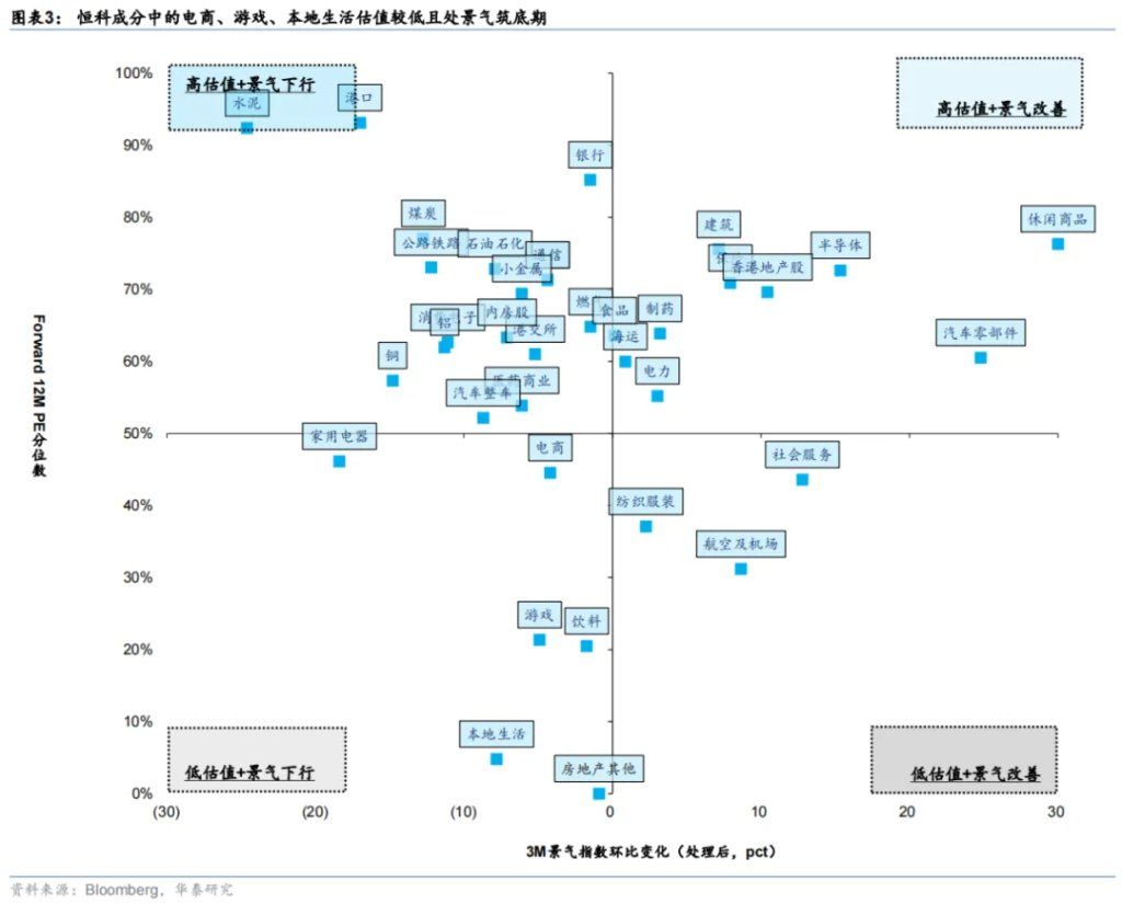 港股科技可能引领第三轮中国资产重估 - 图片3