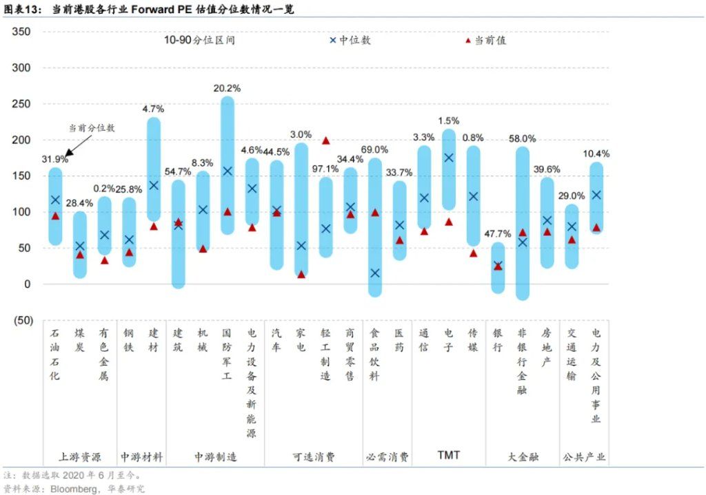 港股科技可能引领第三轮中国资产重估 - 图片5