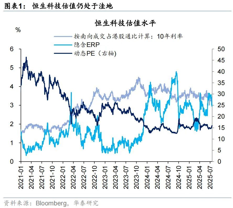 港股科技可能引领第三轮中国资产重估
