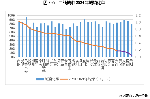 克而瑞发布2025中国房地产投资前景排行榜：上海、北京稳居前二 一线城市率先释放更多筑底信号 - 图片8