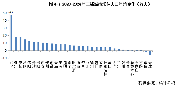 克而瑞发布2025中国房地产投资前景排行榜：上海、北京稳居前二 一线城市率先释放更多筑底信号 - 图片9