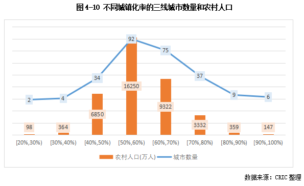 克而瑞发布2025中国房地产投资前景排行榜：上海、北京稳居前二 一线城市率先释放更多筑底信号 - 图片11