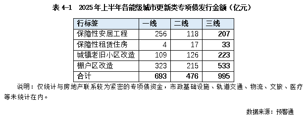 克而瑞发布2025中国房地产投资前景排行榜：上海、北京稳居前二 一线城市率先释放更多筑底信号 - 图片12