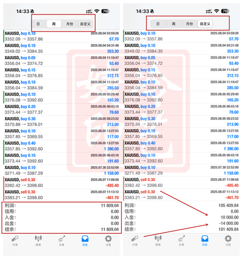 冷艺婕：8.14黄金高空如期兑现！原油延续短空