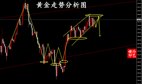 冷艺婕：8.11黄金短空如期下看 晚间金油盘解