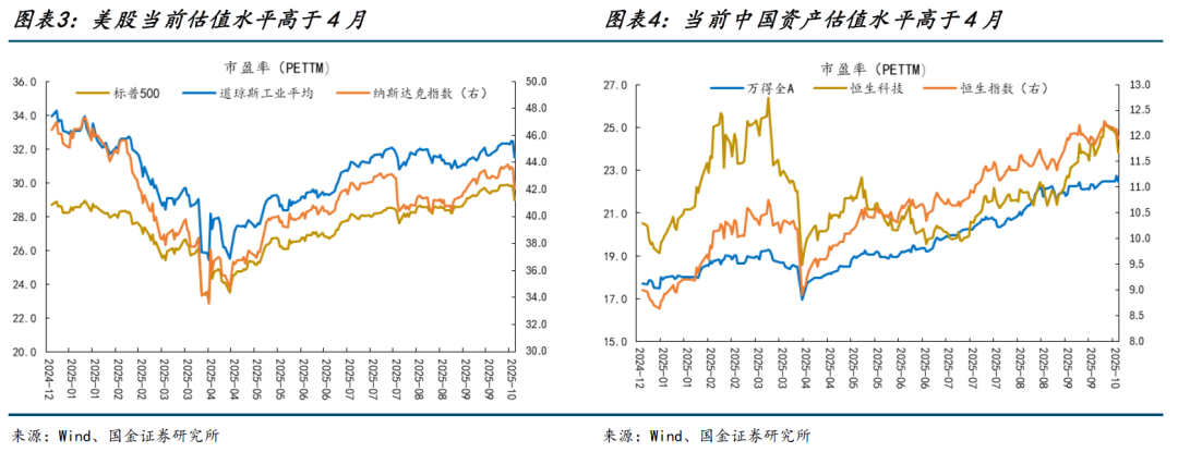 “坏消息”后未必就是“黄金坑”，民生牟一凌：无恐惧、不贪婪 - 图片3