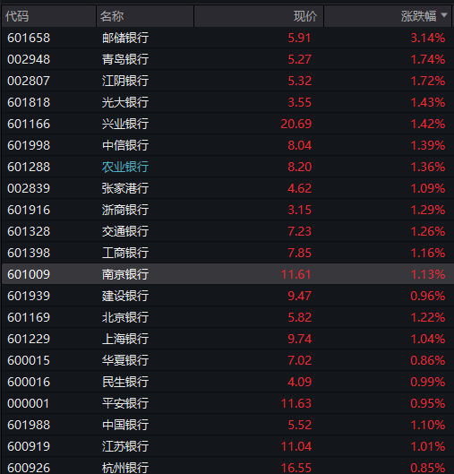 AH股齐跌，创业板跌超1%，农业银行15连阳再创新高	，AI硬件股调整，恒科指跌超1%，国债跌	，商品涨 - 图片6