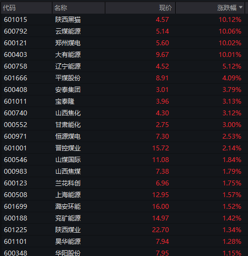 AH股齐跌，创业板跌超1%	，农业银行15连阳再创新高，AI硬件股调整，恒科指跌超1%	，国债跌，商品涨 - 图片8