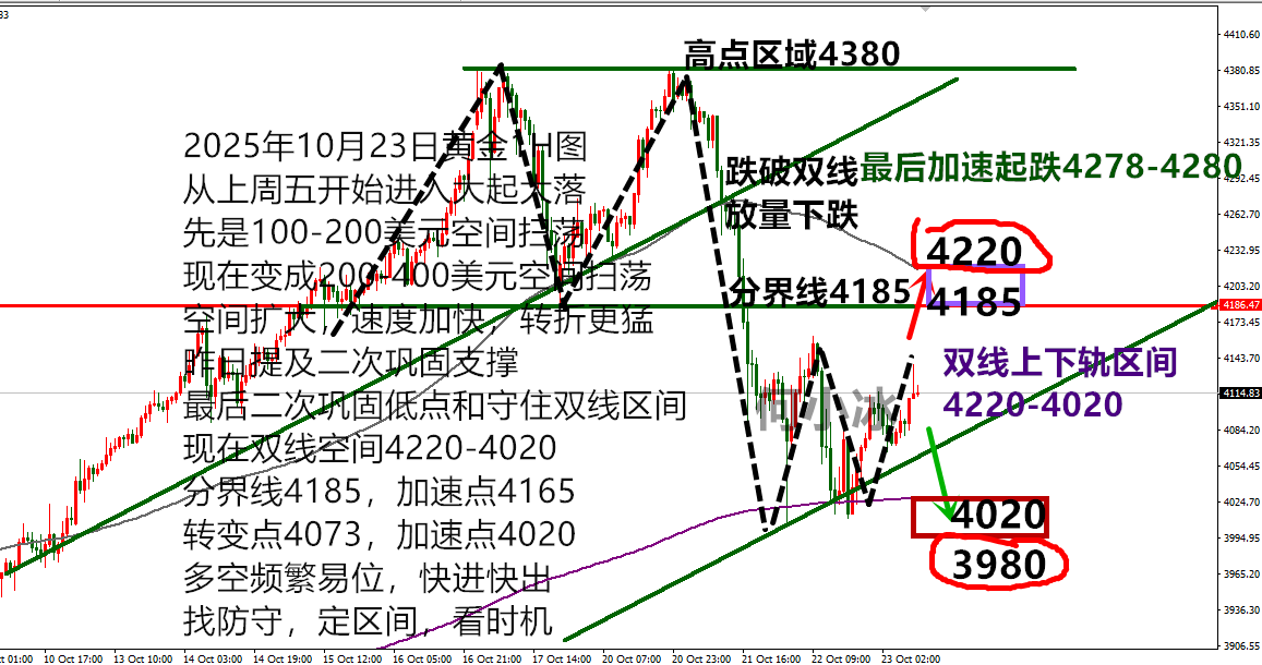 何小冰：金价继续找来时路，高低点突破定乾坤