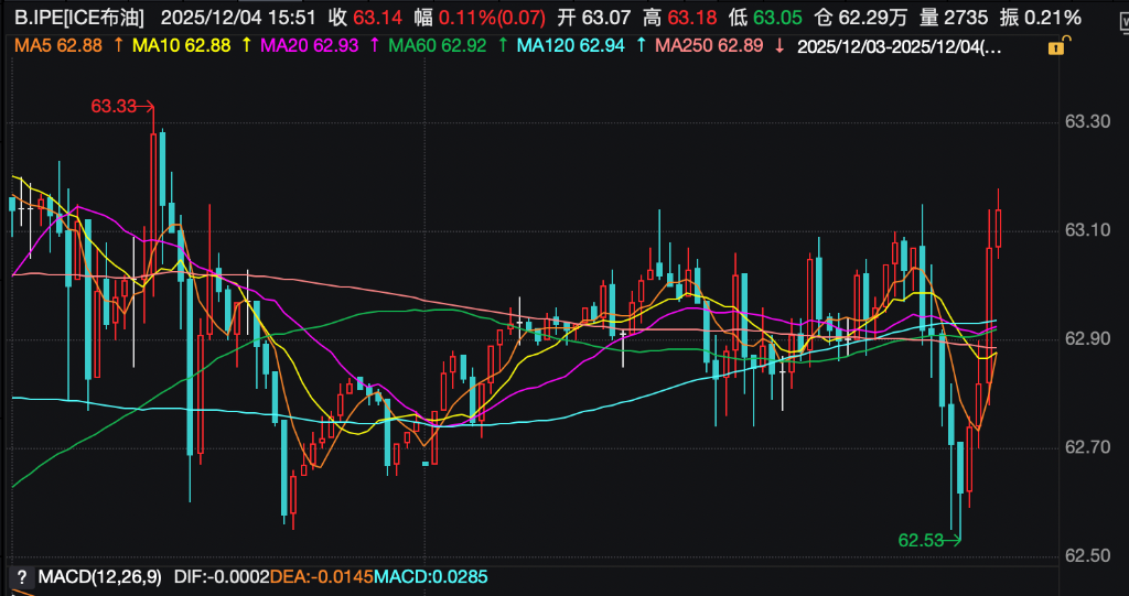 沙特大幅下调旗舰原油溢价至五年低点，全球供应过剩压力显现