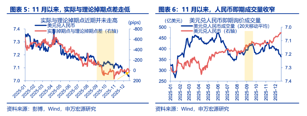 人民币升值，“结汇潮”的助推？ - 图片2
